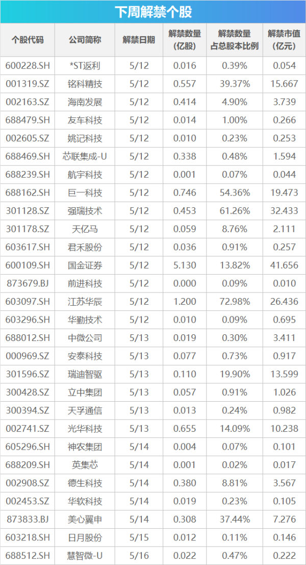 正规股票配资门户网站 下周关注丨央行15日起将降准，这些投资机会最靠谱